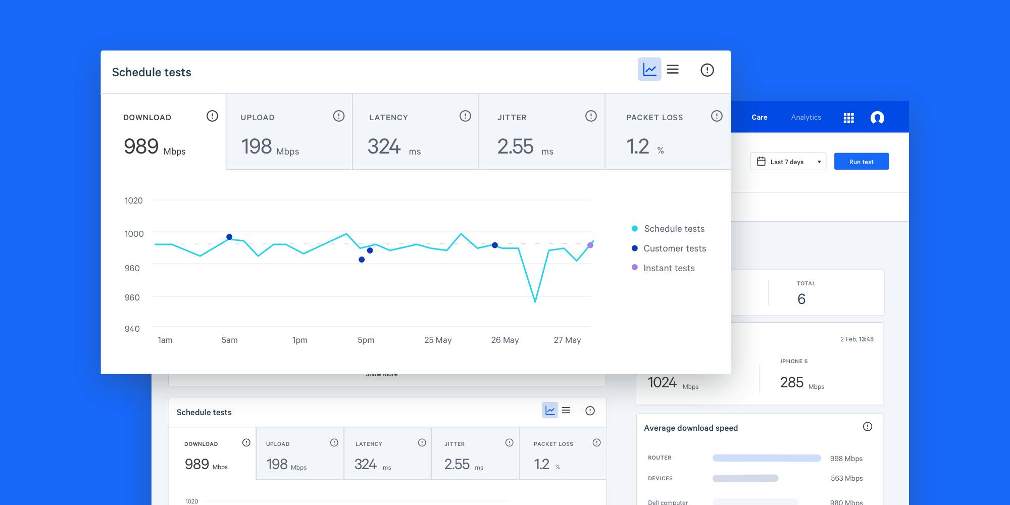 Monitor performance